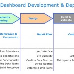 Dashboard Development Life Cycle