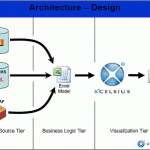 Xcelsius Connectivity