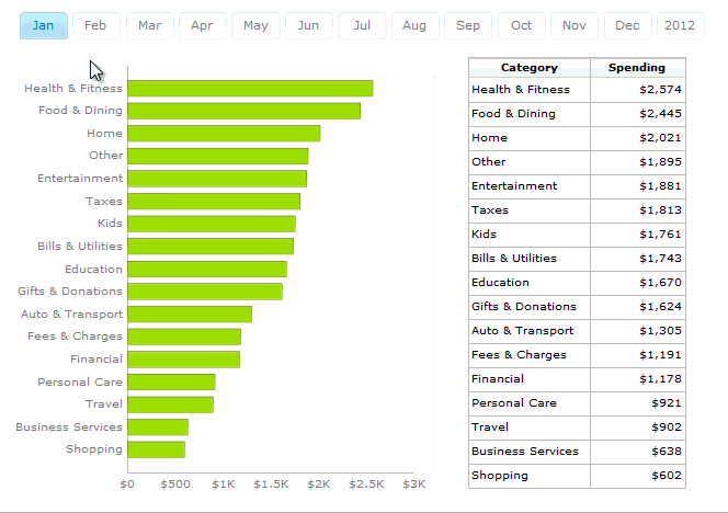 Ranking in SAP Dashboards